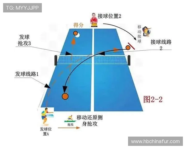 武汉乒乓球队技术表现数据分析与战术优化研究探讨