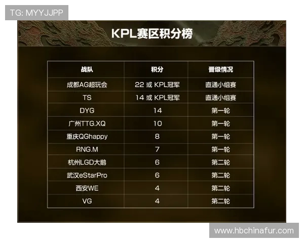 V5战队积分领先大师赛94分稳居榜首争夺冠军荣耀